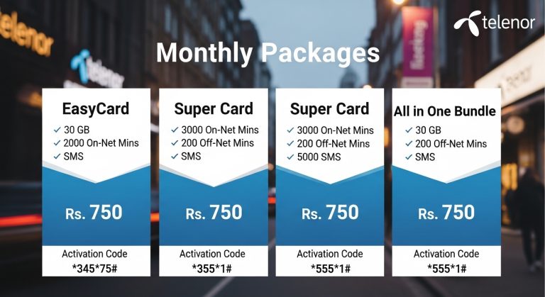 Telenor Monthly Packages With Activation Codes